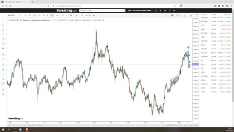 Итоги недели 09.02.2023. Демократия - фикция. Курс доллара и нефть