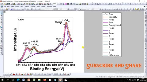 How to fitting and deconvolute the XPS Spectra of La3d using XPSPEAK41 Software