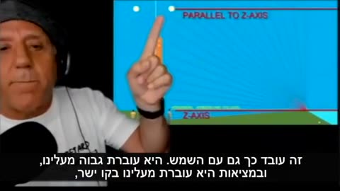 דויד וייס מדגים איך פועלת הראייה שלנו בחיים האמיתיים השמש היא באותו גודל תמיד היא קרובה אלינו והיא מתקרבת ומתרחקת