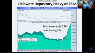 Rafi Farber: Two Years Since SilverSqueeze, and What's Next