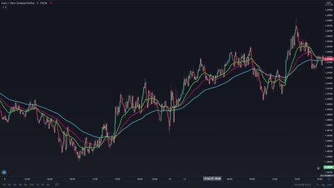 EASY Scalping Strategy For Daytrading Forex (High Winrate Strategy)