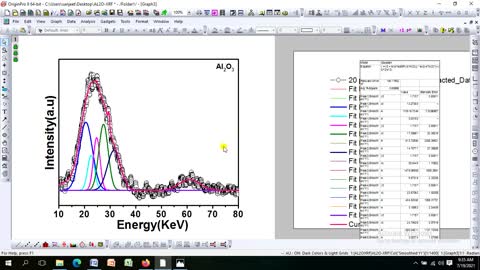 How to do the Baseline Correction of Al2O3 material using origin software