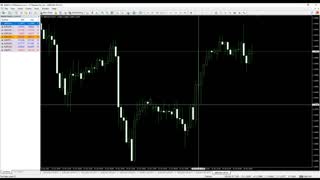 Basic Buyer Seller On Candle Stick Chart