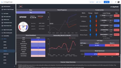 My BEST Forex Trading Setups This Week: NAS100, US30, SPX500 & MORE!