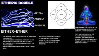 The Different Planes & Dimensions of Existence