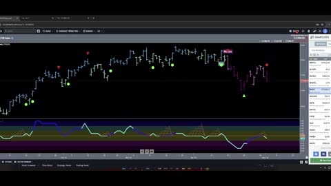 TMT Report: Stocks Continue Their Downtrend