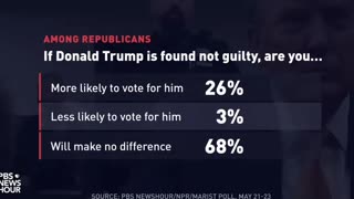 PBS VOTE POLL - IF DONALD TRUMP IS FOUND GUILTY/NOT-GUILTY May 30'24