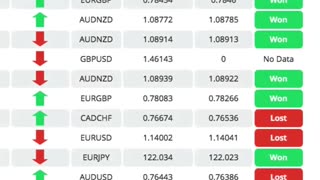 Make Money on Selling Trading Signals #Short #trading #forex