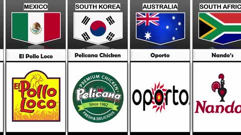 Fast Food Restaurants From Different Countries