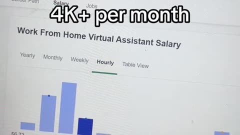 Essential Guide to Landing High-Paying Remote Jobs