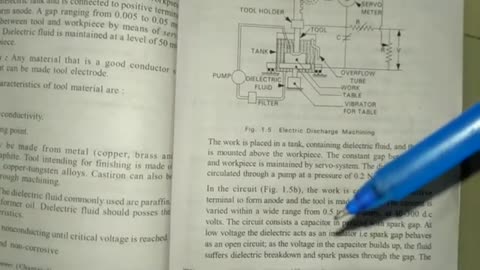 Electric Discharge Machining (EDM) working telugu lecture