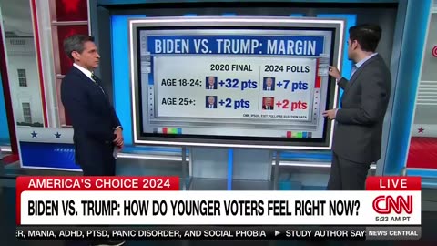 Biden Is Hemorrhaging the Youth Vote