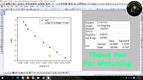 Estimation of dc conductivity activation energy exponent S applied VRH Model on ac conductivity