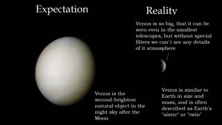 Planets through a telescope. Expectation and Reality