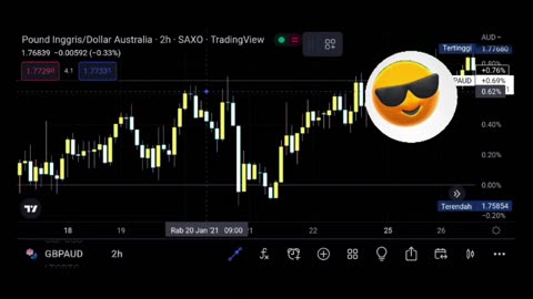 BTC is currently worth $21609.45.