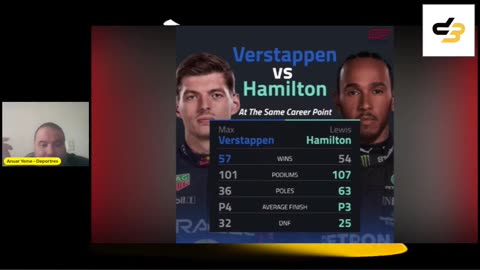 Verstappen, seguirá dominando la Formula Uno de forma ¡absoluta!