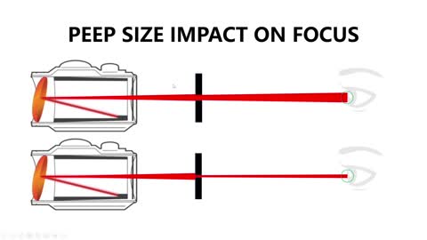 PART 2 ASTIGMATISM, RED DOTS, PEEP SIGHTS, AND ALL THAT- THE SOLUTION