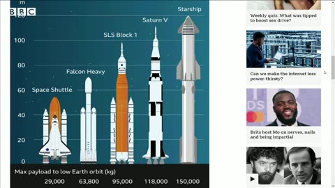 Elon Musk's SpaceX tests Starship, most powerful ever rocket system