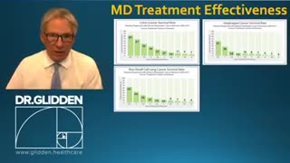 Dr. Peter Glidden: Show cancer treatments effectiveness. 97% die in 5 years. Follow the money