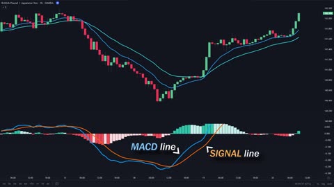 BEST Moving Average Strategy for Daytrading Forex (Easy Crossover Strategy)