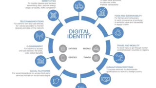 Say NO To Canadian Digital ID