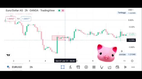 With Dollar Pairs BTC sitting within 0.1% change ahead of European morning trade.