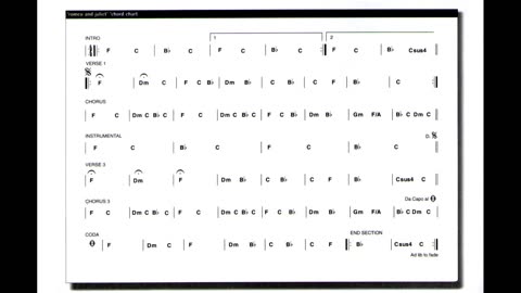 Dire Straits - Romeo And Juliet - Guitar Play Along sheet music