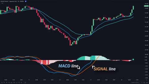 Most Effective MACD Strategy for Daytrading Crypto, Forex & Stocks (High Winrate Strategy)