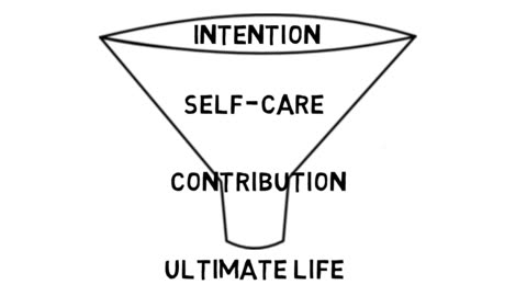 Meaningful Funnel