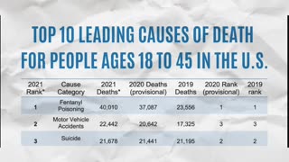 Are More Americans Dying from Fentanyl Everyday Compared ...