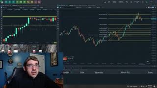 Live NQ Futures Trading (100k Account) | [Recap 1.44% Loss]