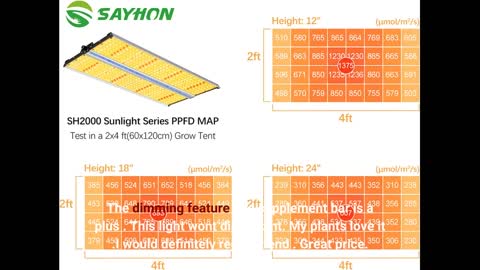 SAYHON 2022 Upgraded SH2000 Led #GrowLight Dimmable Full-Overview