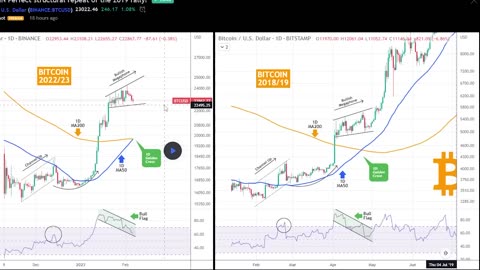 THE LAST TIME BITCOIN DID *THIS* WAS IN THE 2019 BEAR MARKET BOTTOM