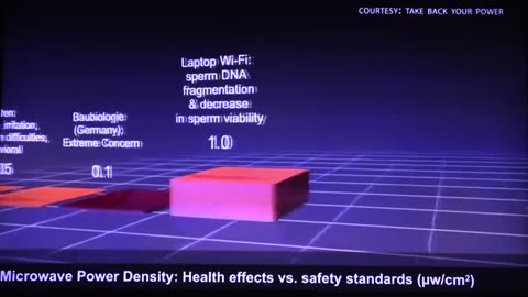 Health Effects vs Safety Standards
