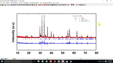 Rietveld Refinement of BaFe12O19 (Hexagonal Structure - P63_mmc) in two step using FullProf Software