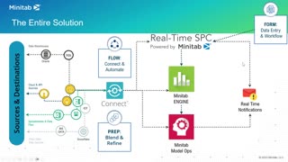 Next Generation SPC for Manufacturing (Minitab)