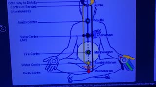 Kundalini: What it is and what it is not.