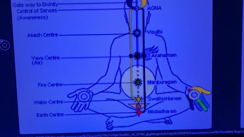 Kundalini: What it is and what it is not.