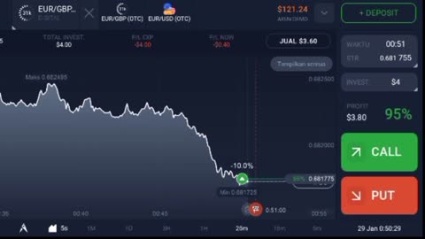 Trading iseng iseng di IQ OPTION