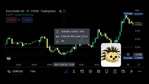 BTCUSD prices in real-time and get bitcoin price history.