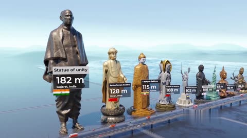 Tallest statue size comparison | world of data