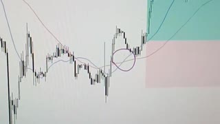MA Strategy - Ehsan Trading