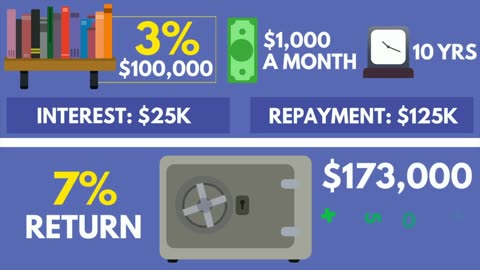 TIPS FINANCE - Should Pay Off Debt or Invest Your Money _