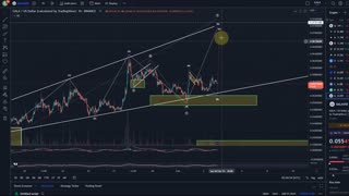 GALA Games Coin Price News Today - Technical Analysis Update, Elliott Wave Price Prediction!