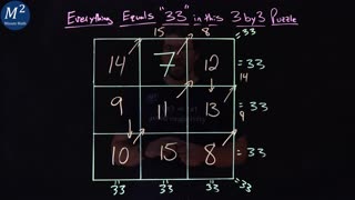 Everything Equals 33 in this 3 by 3 Math Puzzle | Minute Math #mathpuzzles