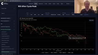 Bitcoin: Comparing Bear Markets