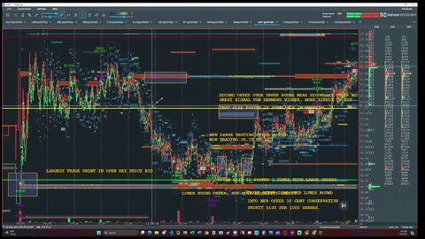 🚀 Dive into CART price action following their earnings!