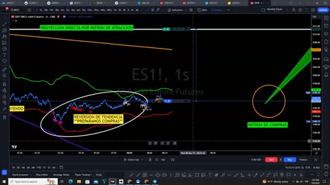 PATRONES OPERATIVOS INTRADIA FUTUROS #ES1!