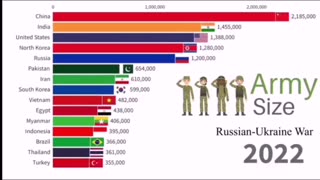 Ranking of the most powerful armies from 1800 to 2022