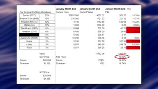 50X Crypto Portfolio Update | Why I'm Adding This ONE Coin